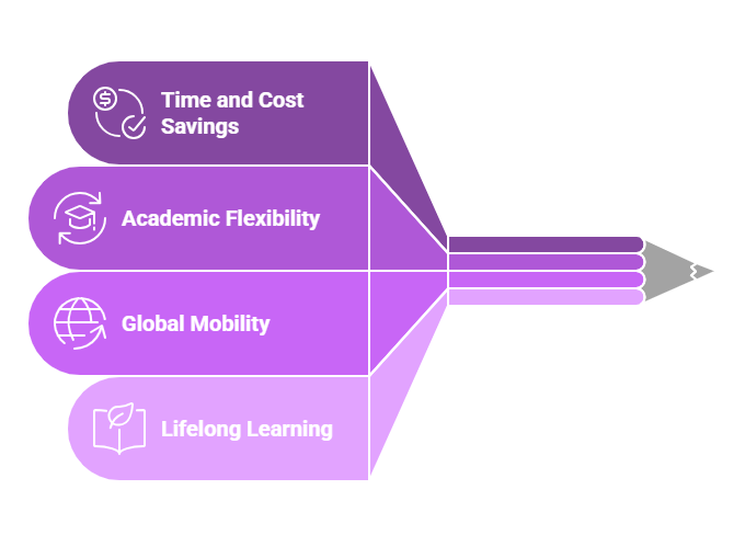 benefits of credit transfer